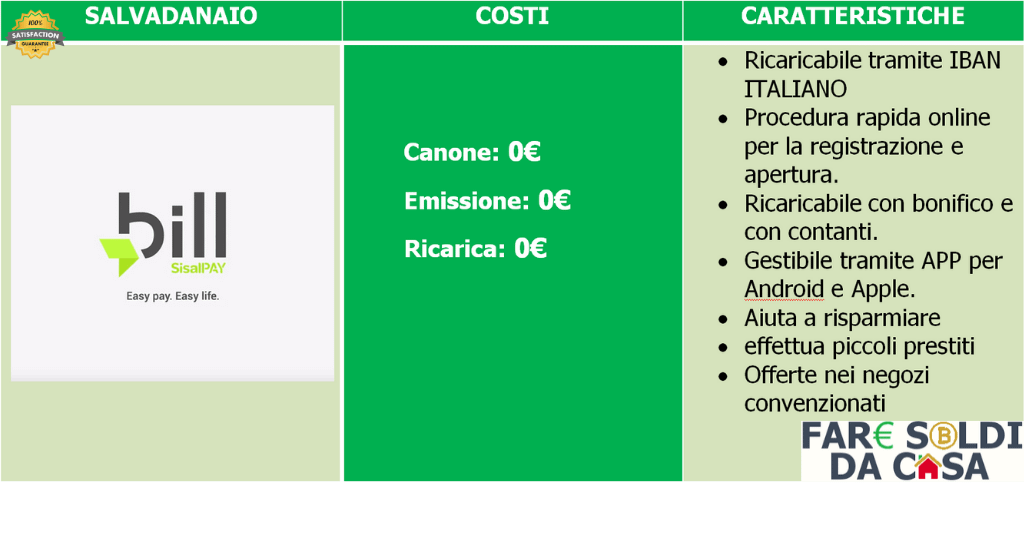 caratteristiche carta bill sisal